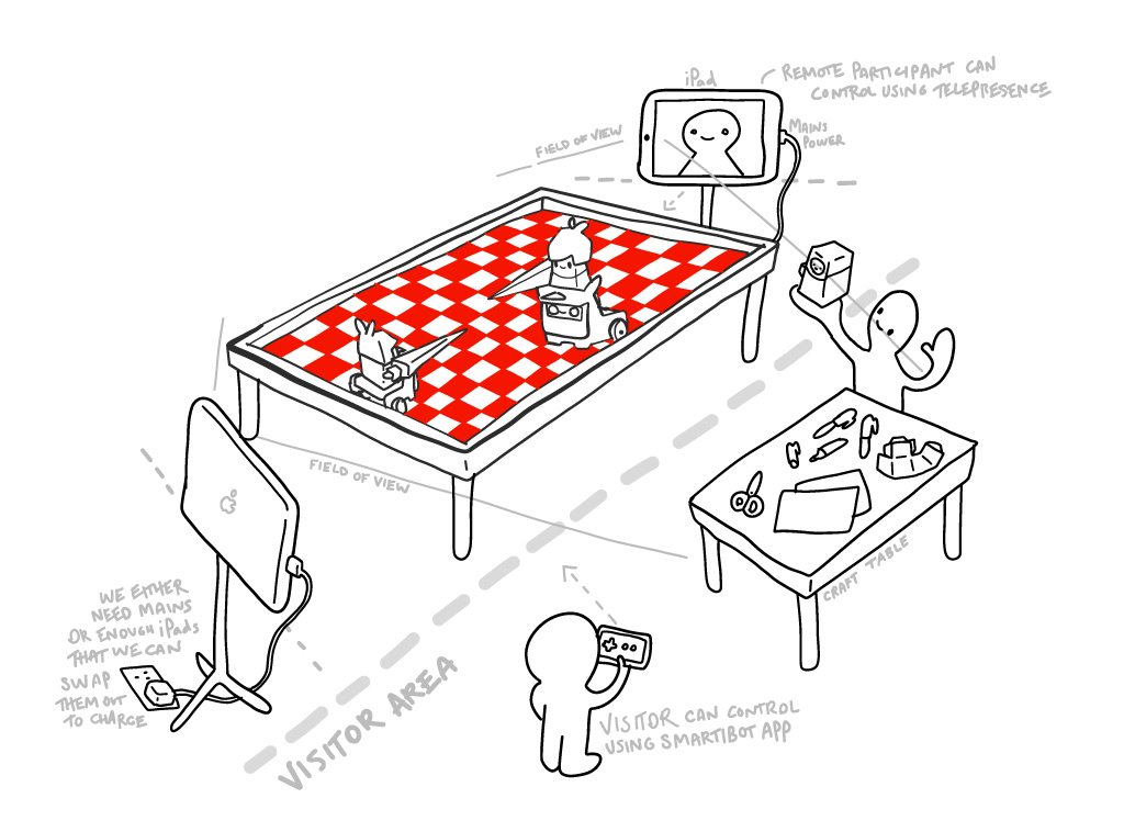 Hand drawing in black and red showing a checkerboard playing surface on a table with two mounted knights with lances on it. There is an iPad on a stand at each end of the table and to one side is a table with craft materials and a person holding a paper knight.
